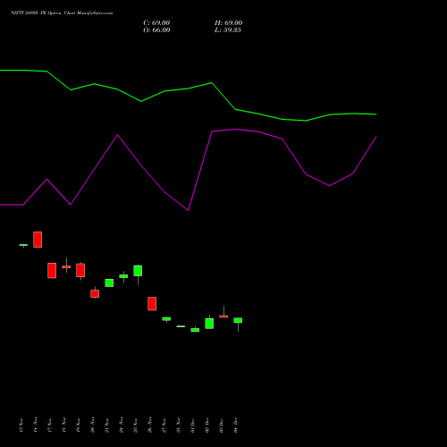 Live NIFTY 24950 PE (PUT) 27 January 2026 options price chart analysis Nifty 50 