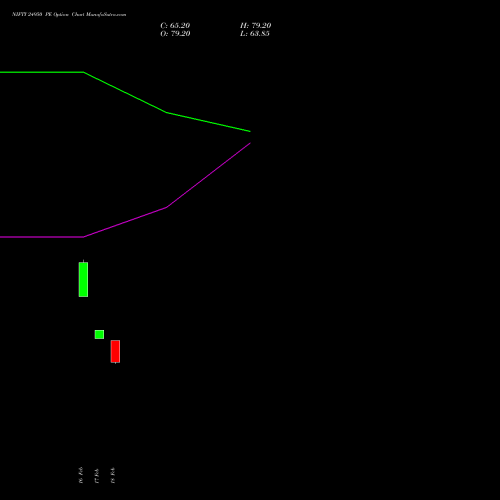 NIFTY 24950 PE (PUT) 17 March 2026 options price chart analysis Nifty 50 