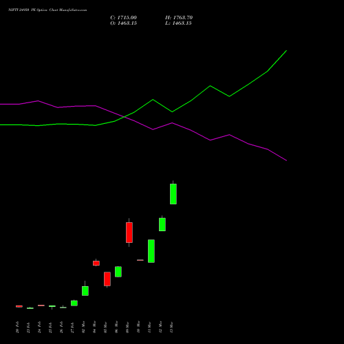 NIFTY 24950 PE (PUT) 24 March 2026 options price chart analysis Nifty 50 