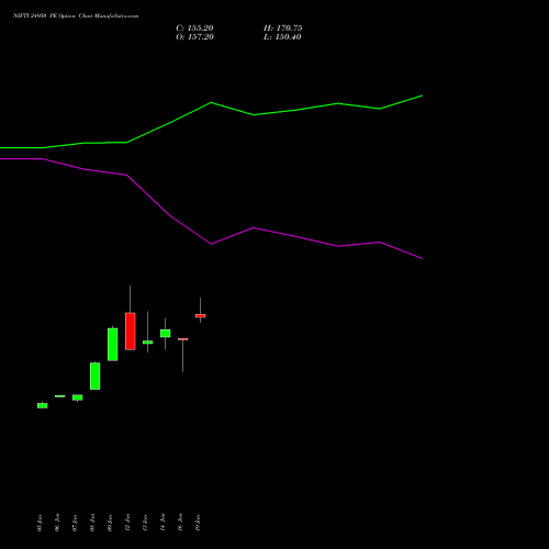 NIFTY 24950 PE (PUT) 30 March 2026 options price chart analysis Nifty 50 