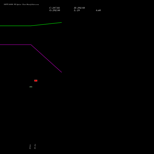 NIFTY 24950 PE (PUT) 28 April 2026 options price chart analysis Nifty 50 