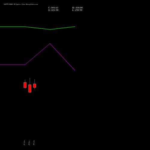 NIFTY 25000 PE (PUT) 28 April 2026 options price chart analysis Nifty 50 