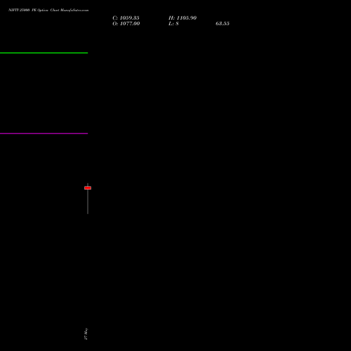 NIFTY 25000 PE (PUT) 25 August 2026 options price chart analysis Nifty 50 