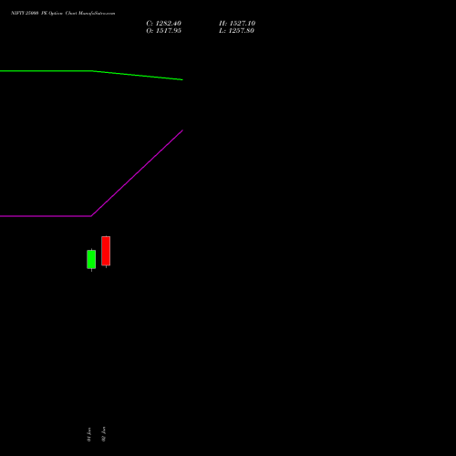 NIFTY 25000 PE (PUT) 29 September 2026 options price chart analysis Nifty 50 