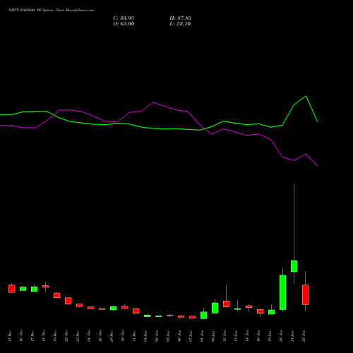 NIFTY 25050.00 PE (PUT) 27 January 2026 options price chart analysis Nifty 50 