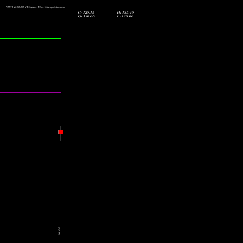 NIFTY 25050.00 PE (PUT) 17 March 2026 options price chart analysis Nifty 50 