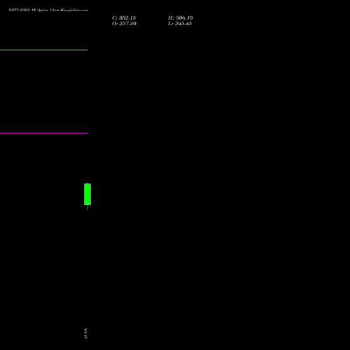 NIFTY 25050 PE (PUT) 26 May 2026 options price chart analysis Nifty 50 