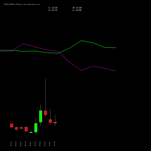 NIFTY 25100.00 PE (PUT) 20 January 2026 options price chart analysis Nifty 50 