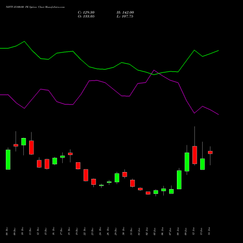 NIFTY 25100.00 PE (PUT) 24 February 2026 options price chart analysis Nifty 50 