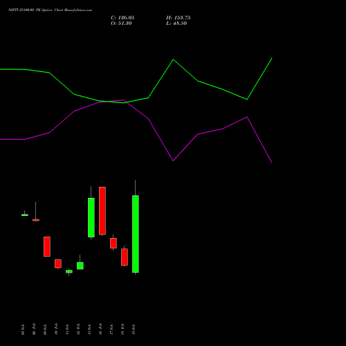 NIFTY 25100.00 PE (PUT) 10 March 2026 options price chart analysis Nifty 50 