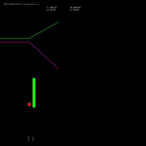 NIFTY 25100.00 PE (PUT) 24 March 2026 options price chart analysis Nifty 50 