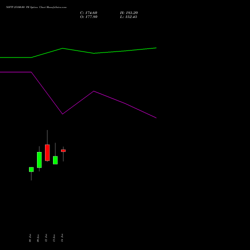 NIFTY 25100.00 PE (PUT) 30 March 2026 options price chart analysis Nifty 50 