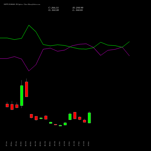 NIFTY 25100.00 PE (PUT) 28 April 2026 options price chart analysis Nifty 50 
