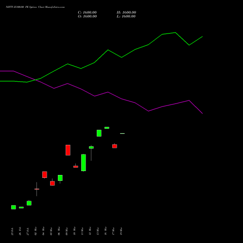 NIFTY 25100.00 PE (PUT) 26 May 2026 options price chart analysis Nifty 50 