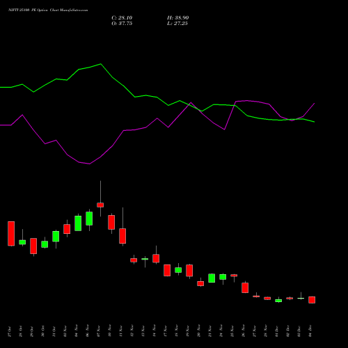 Live NIFTY 25100 PE (PUT) 30 December 2025 options price chart analysis Nifty 50 