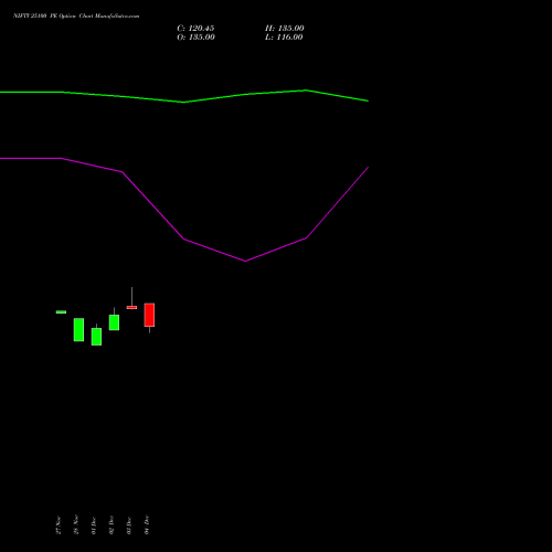 Live NIFTY 25100 PE (PUT) 24 February 2026 options price chart analysis Nifty 50 