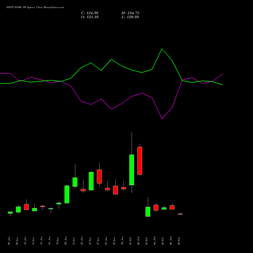 NIFTY 25100 PE (PUT) 30 March 2026 options price chart analysis Nifty 50 