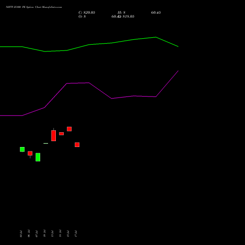 NIFTY 25100 PE (PUT) 29 September 2026 options price chart analysis Nifty 50 