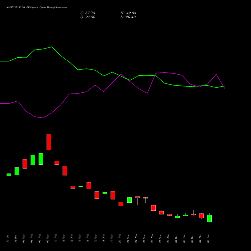 Live NIFTY 25150.00 PE (PUT) 30 December 2025 options price chart analysis Nifty 50 