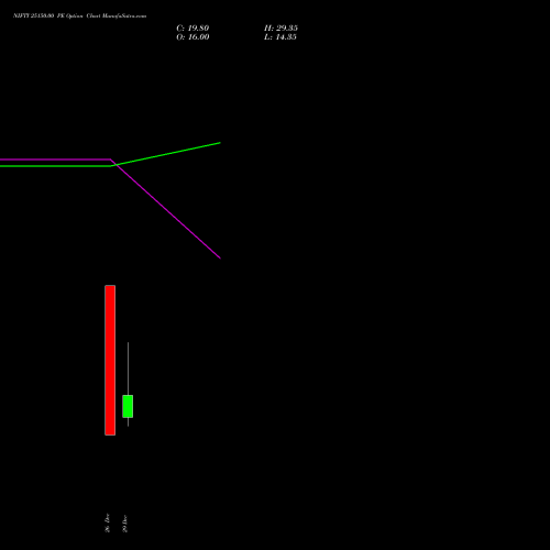 NIFTY 25150.00 PE (PUT) 20 January 2026 options price chart analysis Nifty 50 