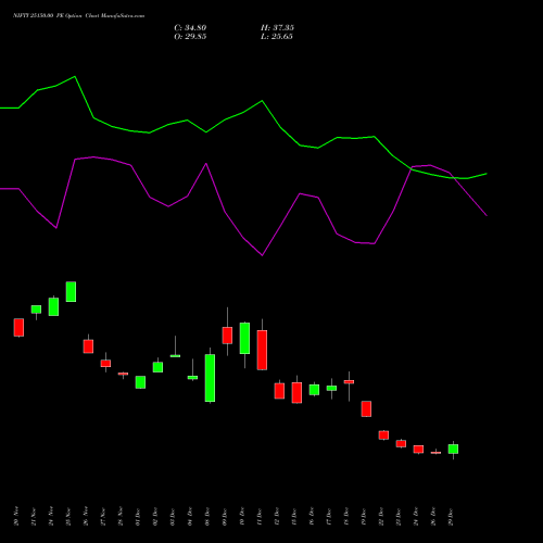 NIFTY 25150.00 PE (PUT) 27 January 2026 options price chart analysis Nifty 50 