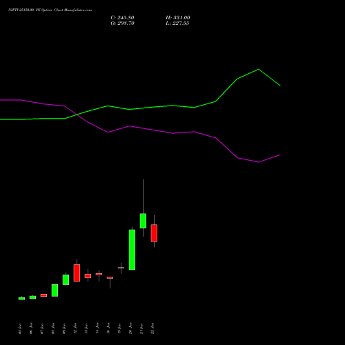 NIFTY 25150.00 PE (PUT) 24 February 2026 options price chart analysis Nifty 50 