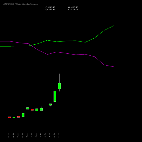 NIFTY 25150.00 PE (PUT) 30 March 2026 options price chart analysis Nifty 50 