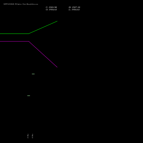 NIFTY 25150.00 PE (PUT) 07 April 2026 options price chart analysis Nifty 50 