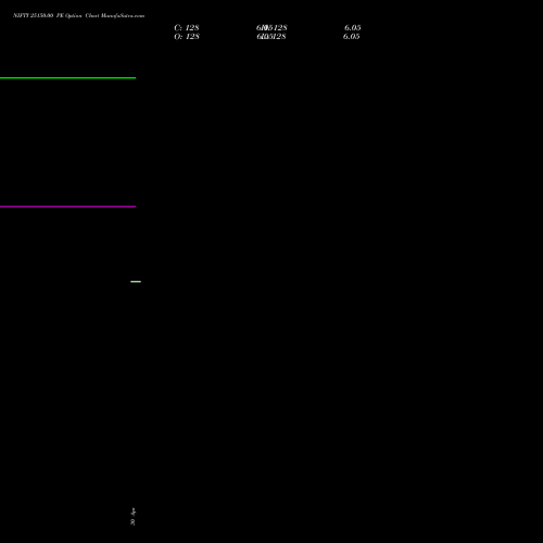 NIFTY 25150.00 PE (PUT) 28 July 2026 options price chart analysis Nifty 50 