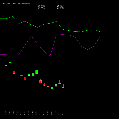 Live NIFTY 25150 PE (PUT) 27 January 2026 options price chart analysis Nifty 50 