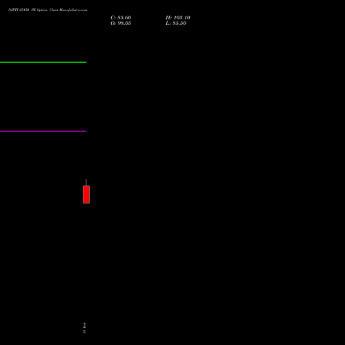 NIFTY 25150 PE (PUT) 17 March 2026 options price chart analysis Nifty 50 