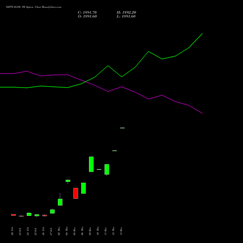 NIFTY 25150 PE (PUT) 24 March 2026 options price chart analysis Nifty 50 