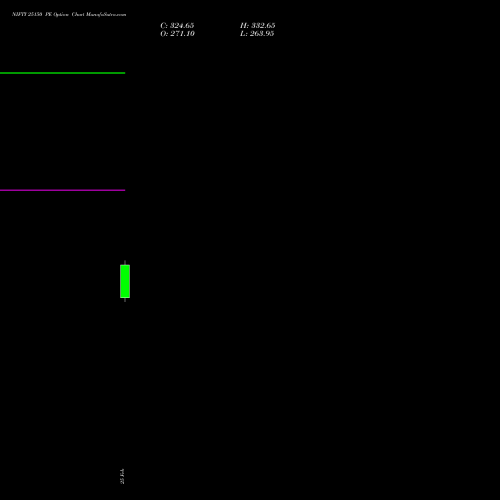 NIFTY 25150 PE (PUT) 26 May 2026 options price chart analysis Nifty 50 