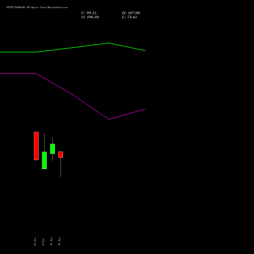 NIFTY 25200.00 PE (PUT) 10 February 2026 options price chart analysis Nifty 50 