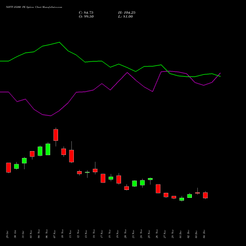 Live NIFTY 25200 PE (PUT) 27 January 2026 options price chart analysis Nifty 50 
