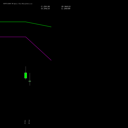 NIFTY 25200 PE (PUT) 02 March 2026 options price chart analysis Nifty 50 
