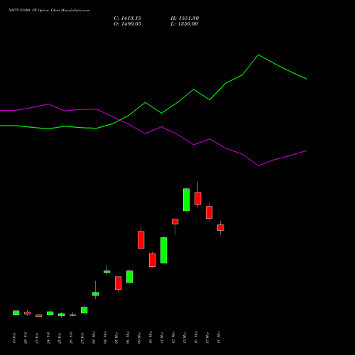 NIFTY 25200 PE (PUT) 24 March 2026 options price chart analysis Nifty 50 