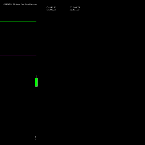NIFTY 25200 PE (PUT) 26 May 2026 options price chart analysis Nifty 50 