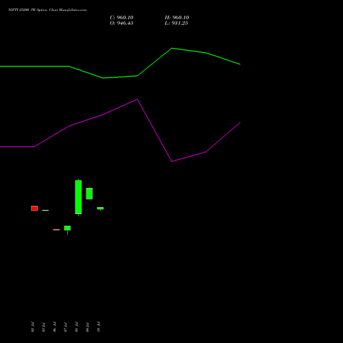 NIFTY 25200 PE (PUT) 29 September 2026 options price chart analysis Nifty 50 