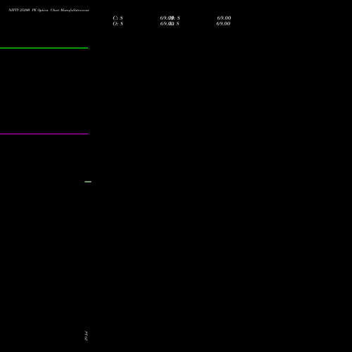 NIFTY 25200 PE (PUT) 27 October 2026 options price chart analysis Nifty 50 