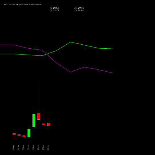 NIFTY 25250.00 PE (PUT) 20 January 2026 options price chart analysis Nifty 50 