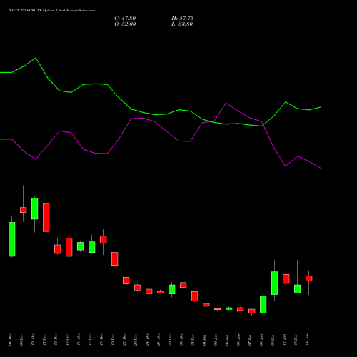 NIFTY 25250.00 PE (PUT) 27 January 2026 options price chart analysis Nifty 50 