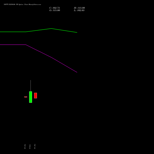 NIFTY 25250.00 PE (PUT) 10 February 2026 options price chart analysis Nifty 50 