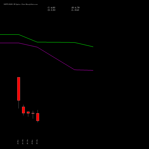 NIFTY 25250 PE (PUT) 06 January 2026 options price chart analysis Nifty 50 