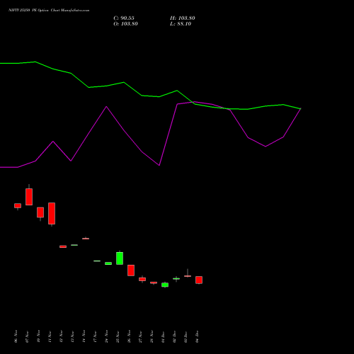 Live NIFTY 25250 PE (PUT) 27 January 2026 options price chart analysis Nifty 50 