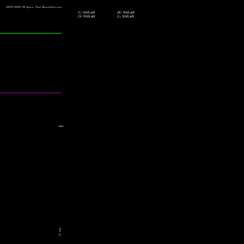 NIFTY 25250 PE (PUT) 01 September 2026 options price chart analysis Nifty 50 