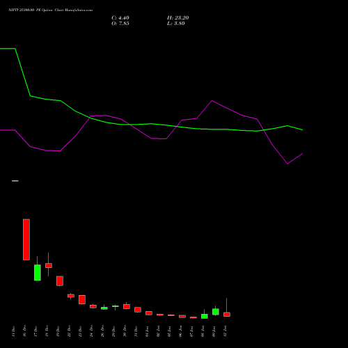 NIFTY 25300.00 PE (PUT) 13 January 2026 options price chart analysis Nifty 50 