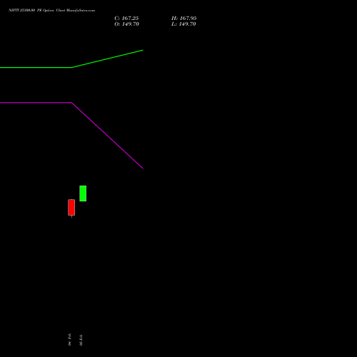 NIFTY 25300.00 PE (PUT) 10 March 2026 options price chart analysis Nifty 50 