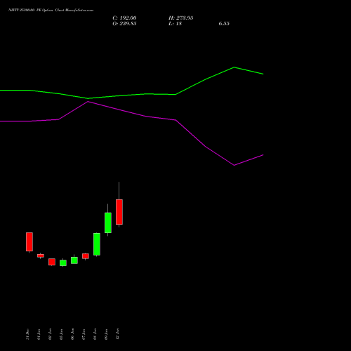 NIFTY 25300.00 PE (PUT) 30 March 2026 options price chart analysis Nifty 50 