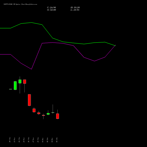 Live NIFTY 25300 PE (PUT) 23 December 2025 options price chart analysis Nifty 50 